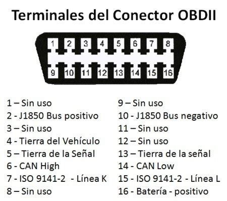 Los C Digos De Diagn Stico Dtc Obdii C Gu A Completa Y Soluciones