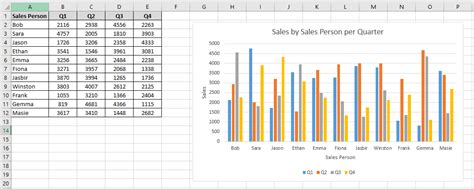 Excel charts - Excel Master Consultant