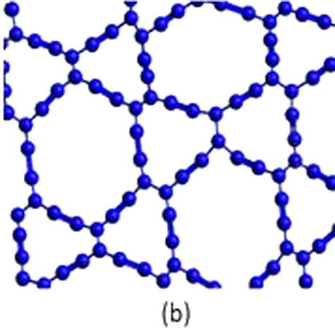 Different Formations Of Graphyne Representing A α Graphayne B Download Scientific Diagram