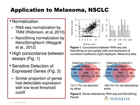 Integrative Statistical Analysis Pipeline For Rna Seq And Nanostring