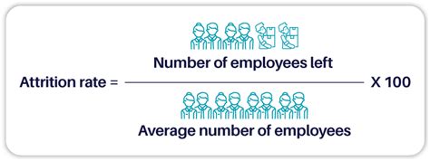 Employee Attrition Calculation Kernculture