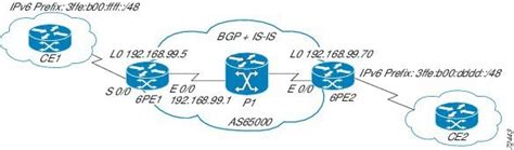 Mpls Configuration Guide Cisco Ios Xe 17x Ipv6 Switching Provider