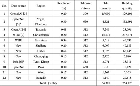 WHU-Mix (vector) building dataset