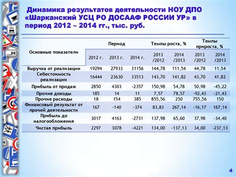 Анализ финансового состояния предприятия и пути его улучшения - online ...