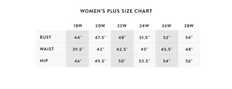 SPANX Size Chart & Measurement Tips | Nordstrom