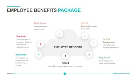 Employee Benefits Package Template Download And Edit