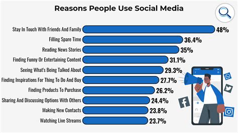 Social Media Trends In India Wikipedia Sonni Susannah