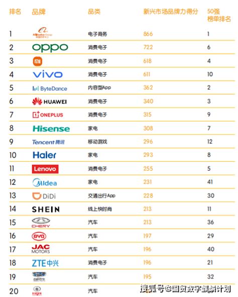 2021年中国全球化品牌50强出炉，这些品牌势能辐射全球 消费者