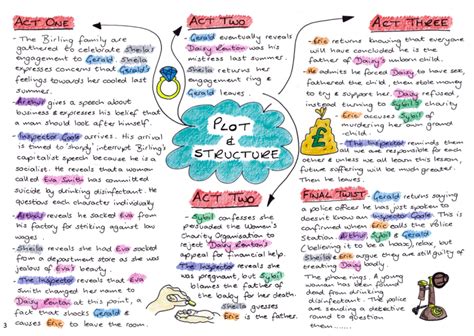 An Inspector Calls | GCSE Simplified