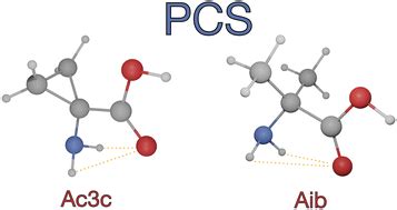 Accurate Structures And Spectroscopic Parameters Of Dialkylated