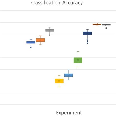 Results Achieved On Classification Of Laser Processing Disturbances