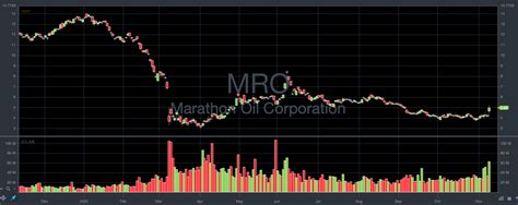 Hot Penny Stocks You Should Add To Your Watchlist