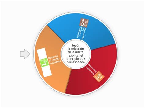 Los Principios Del Comercio Justo Random Wheel