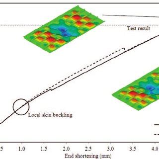 A schematic of the lap joint welding process. | Download Scientific Diagram