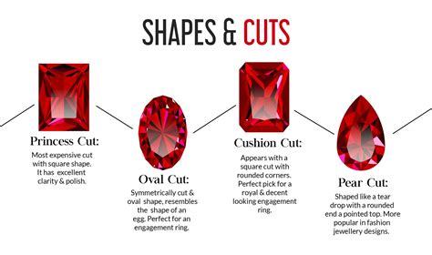 Complete Guide To Ruby Gemstone