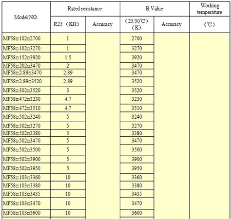 K Ohm Thermistor Chart A Visual Reference Of Charts Chart Master