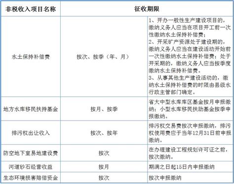 【小湘说税】请知悉！又有6项非税收入划转至税务部门征收啦！澎湃号·政务澎湃新闻 The Paper