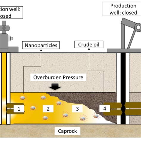 Schematic Representation Of Considered Scenario For Hydrogen Fugacity