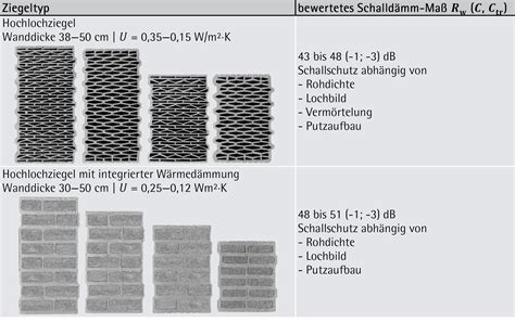 Schall Ziegel At