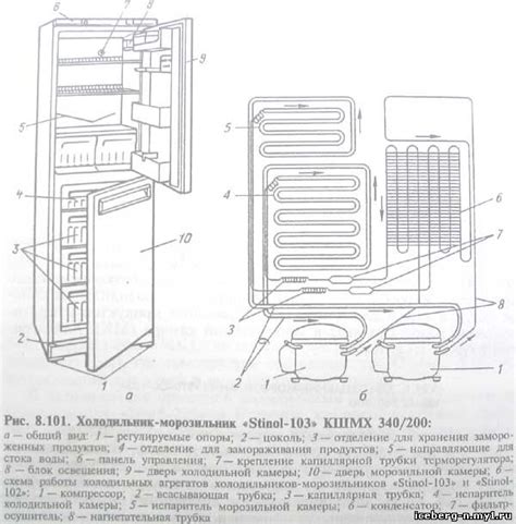 Схемы и всё о холодильниках СТИНОЛ - Мои статьи - Каталог статей - «Айс ...