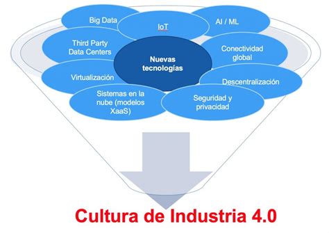 Concepto Pharma Evoluci N Y Tendencias De Los Sistemas