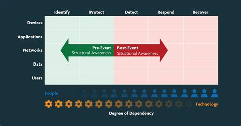 How The Cyber Defense Matrix Helps Msps Select Cybersecurity Solutions