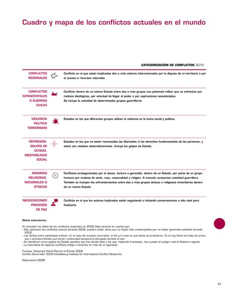 Cuadro Y Mapa De Los Conflictos Actuales En El Mundo