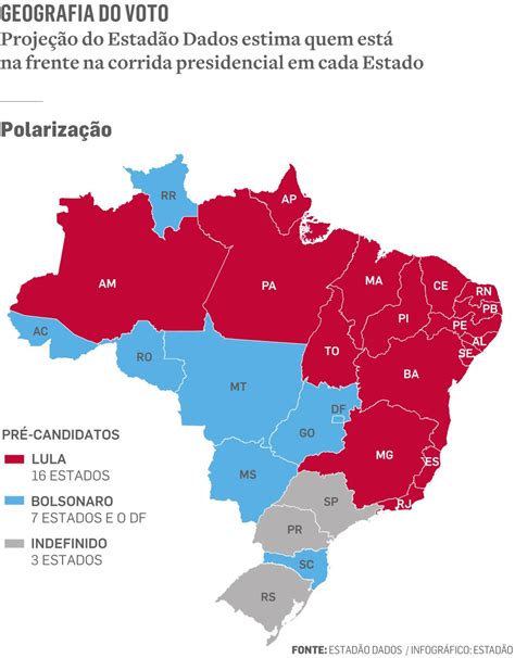 Central Eleitoral On Twitter 📊agregador De Pesquisas Estadão