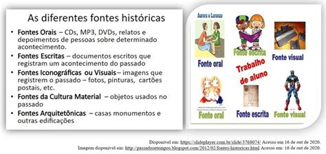 Formas De Registro Da História E Da Produção Do Conhecimento Histórico