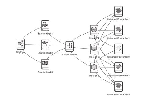 Network Diagram Viz Splunkbase