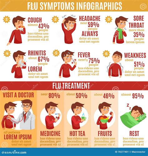 Flu Symptoms And Treatment Infographics Banner Stock Illustration