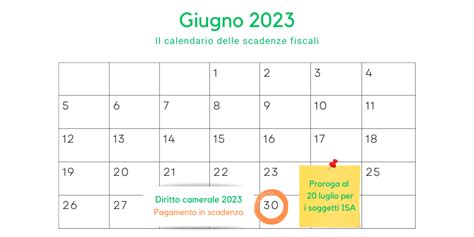 Anche Per Il Diritto Camerale Sulla Scadenza Del Giugno C La