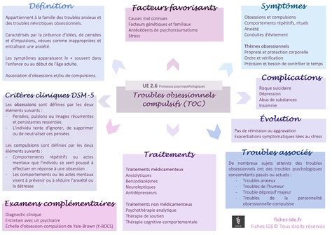 Troubles Obsessionnels Compulsifs TOC Fiches IDE