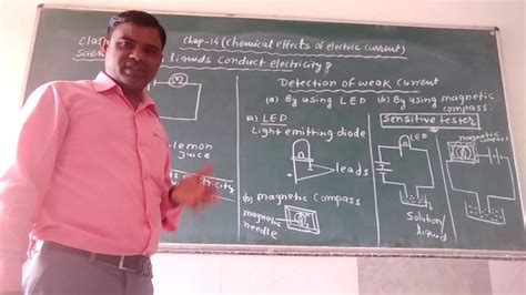 Class 8 Science Chap 14 Topic Do Liquids Conduct Electricity Youtube