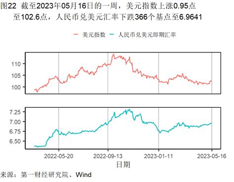 第一财经研究院 4月餐饮消费市场继续回暖，外商投资企业固定资产投资额累计同比增速走高 高频看宏观 发布版 署名 Cdn 引用 相关 日志 详情日志