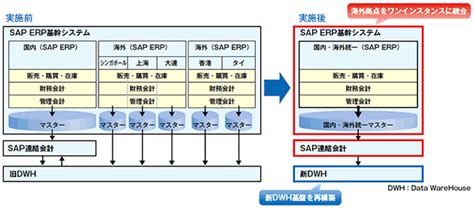 Sap Erp グローバル統合 導入事例 菱洋エレクトロ株式会社様｜三菱電機インフォメーションシステムズ株式会社（mdis）