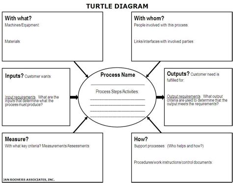 Iatf Turtle Diagram Template Turtle Iatf Diagrams Uploaded