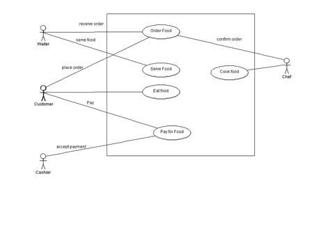 Object Oriented Analysis And Design Ooad Lab Report On Use Case Diagram