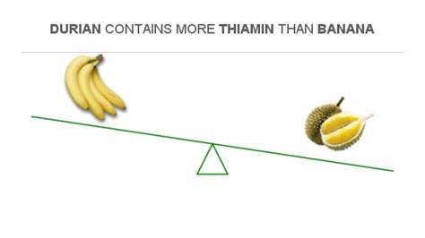 Compare Vitamin B1 In Banana To Vitamin B1 In Durian