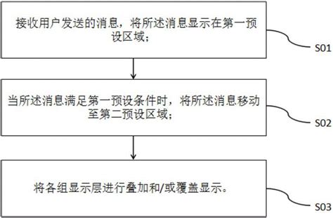 一种界面显示方法及装置与流程