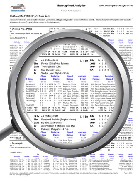 Sam Houston Race Park Picks Todays Racing Digest