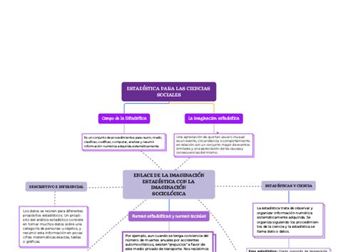 Estad Stica Para Las Ciencias Sociales Mind Map