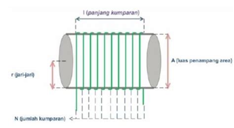 Coil/Solenoid Image Calculation of coil/solenoid specifications as ...