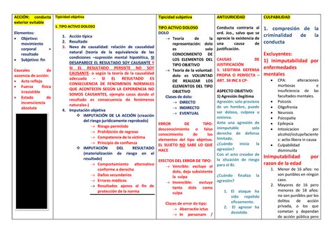 Esquema Teoria Del Delito Derecho Penal I Unne Studocu