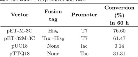 Table 1 From An Efficient Procedure For The Production Of Trans 4