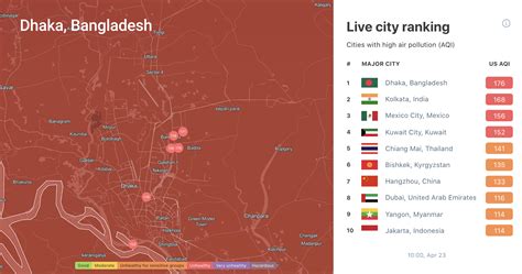 Dhaka Erleidet 2021 PM2 5 Rekord IQAir