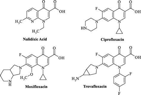 Quinolone antibiotics from first to fourth generation. | Download Scientific Diagram