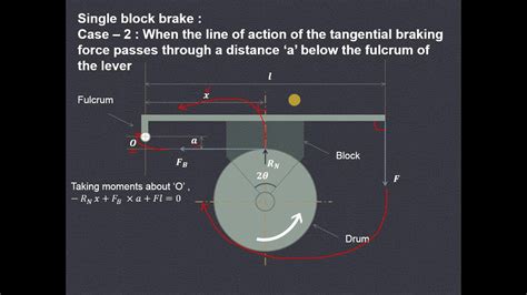 Analysis Of Single Block Brake Theory Of Machines YouTube