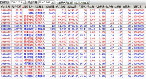 最近在看股市极客回忆录，里面讲到，投资者不仅要外求学习，还要内求， 即反观自我，在自己的投资实践中思考和总结，同时分析自 雪球