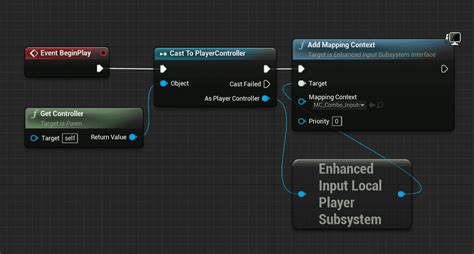 Enhanced Input Combo Graph